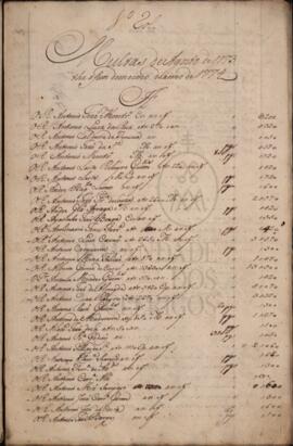 1.º Rol Multas de Agosto de 1773 the o fim do mesmo do anno de 1774