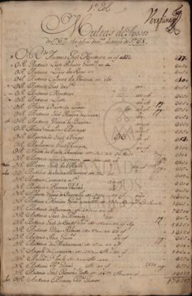 1.º Rol Multas de Agosto de 1767 the o fim do mesmo, do anno de 1768