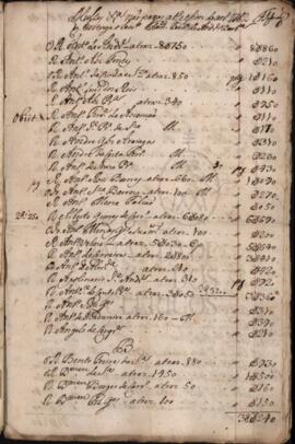 Multas etc. não pagas athe o fim do anno 1762 que entregou o Secretario Francisco Ferreira de An...