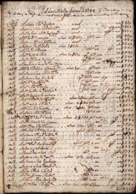 Rol das Multas do anno de 1748; que recebeu e cobrou o Reverendo Secretario Antonio da Cunha e Souza