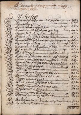 Rol das multas que ficarão por cobrar vencidas em Agosto de 1753