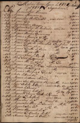 Multas deste Agosto de 1780 para 1781 segundo rol