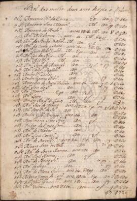 Rol das multas deste anno de 1760 que findou