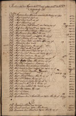 Multas desde Agosto de 1778 até o fim do mesmo de 1779 Segundo Rol