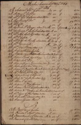 Multas do anno de 1783 para 1784 2.º Rol